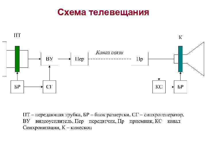 Схема телевещания 