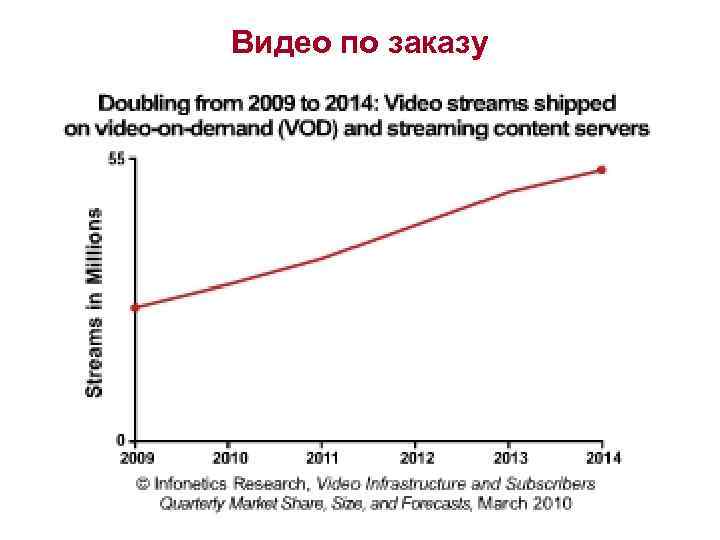 Видео по заказу 