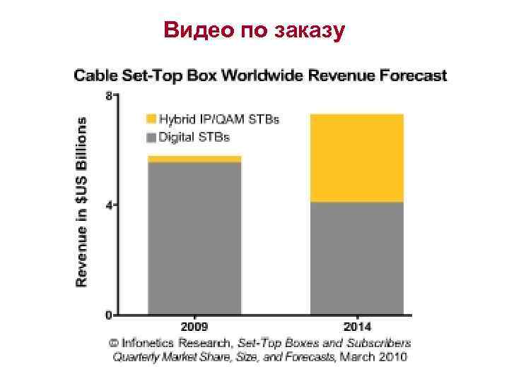 Видео по заказу 