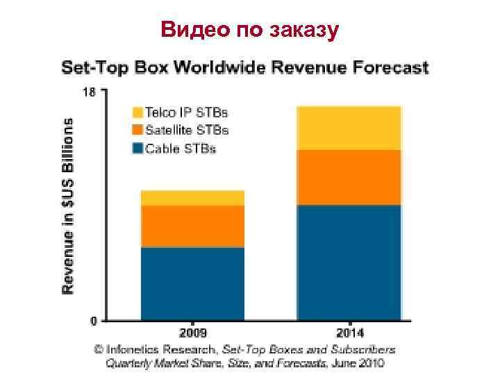 Видео по заказу 