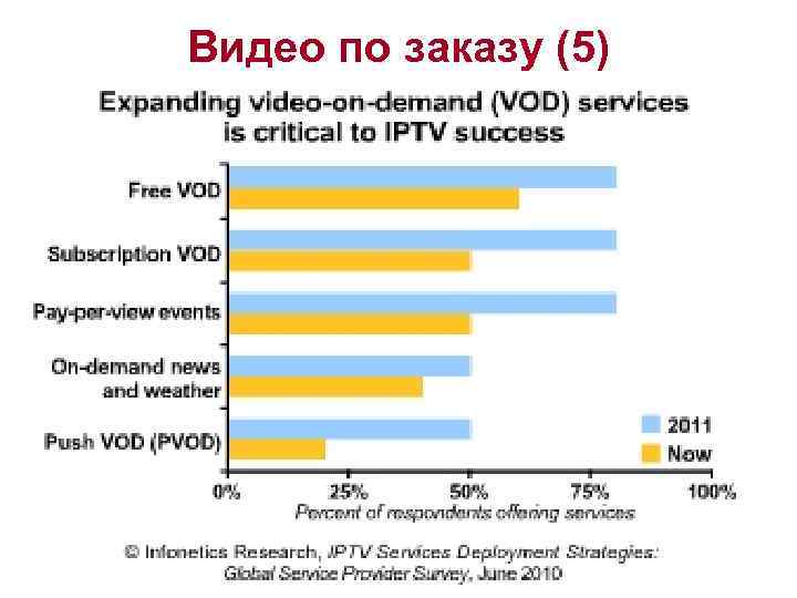 Видео по заказу (5) 