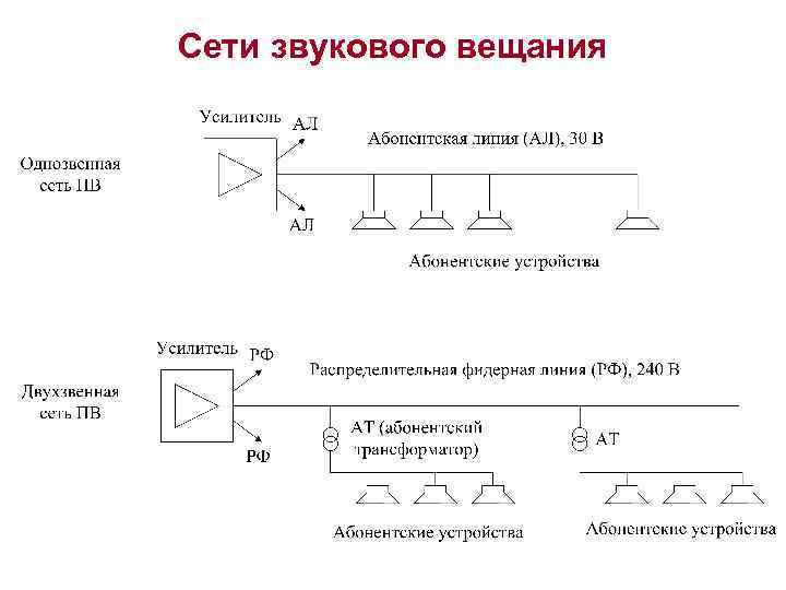 Система звукового вещания. Модель вещания. Абонентский трансформатор радиовещания. Абонентское устройство.