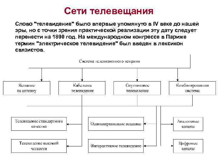 Сети телевещания Слово 