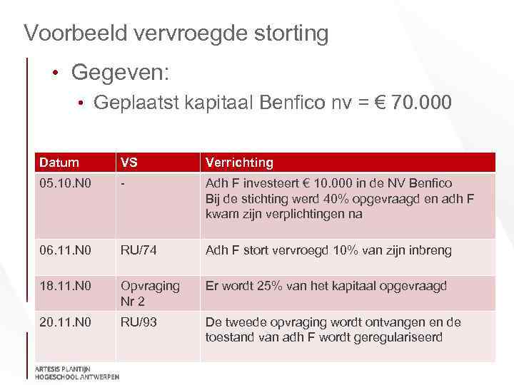 Voorbeeld vervroegde storting • Gegeven: • Geplaatst kapitaal Benfico nv = € 70. 000