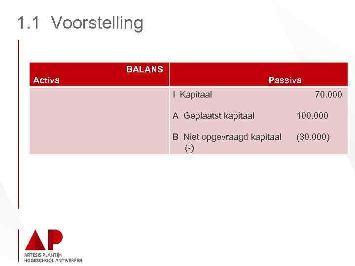 1. 1 Voorstelling BALANS Activa Passiva I Kapitaal 70. 000 A Geplaatst kapitaal 100.