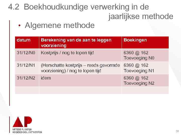 4. 2 Boekhoudkundige verwerking in de jaarlijkse methode • Algemene methode datum Berekening van