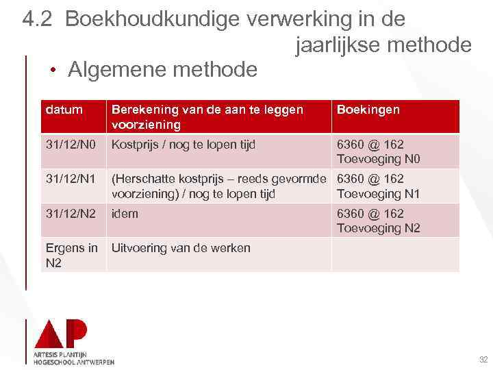 4. 2 Boekhoudkundige verwerking in de jaarlijkse methode • Algemene methode datum Berekening van