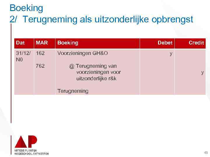 Boeking 2/ Terugneming als uitzonderlijke opbrengst Dat MAR Boeking 31/12/ N 0 162 Voorzieningen