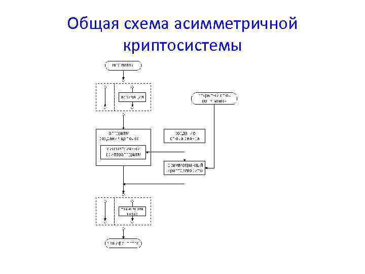 Схема асимметричного шифрования