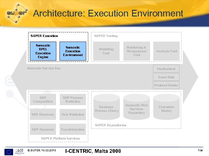 Architecture: Execution Environment SUPER Execution Semantic BPEL Execution Engine SUPER Tooling Semantic Execution Environment
