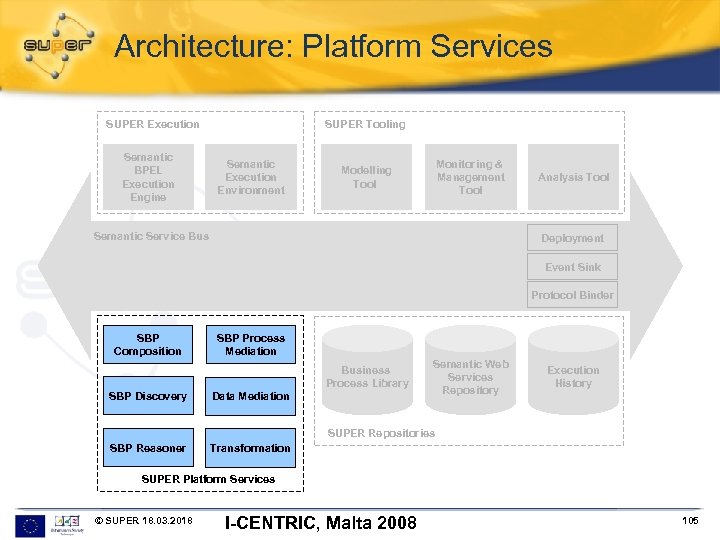 Architecture: Platform Services SUPER Execution Semantic BPEL Execution Engine SUPER Tooling Semantic Execution Environment