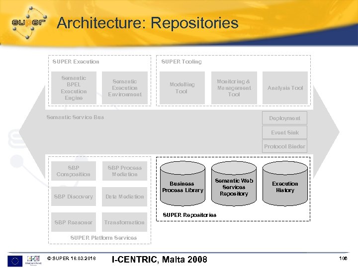 Architecture: Repositories SUPER Execution Semantic BPEL Execution Engine SUPER Tooling Semantic Execution Environment Monitoring