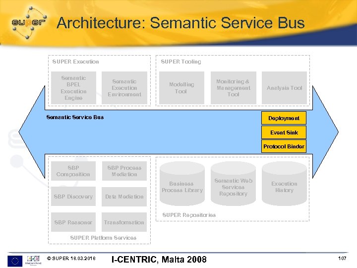 Architecture: Semantic Service Bus SUPER Execution Semantic BPEL Execution Engine SUPER Tooling Semantic Execution
