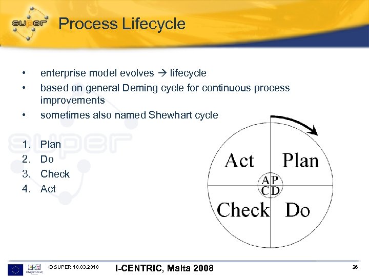 Process Lifecycle • • • enterprise model evolves lifecycle based on general Deming cycle
