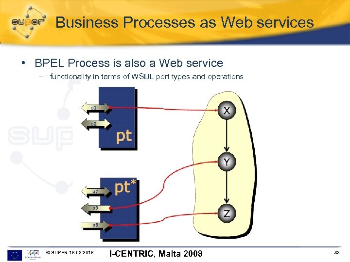 Business Processes as Web services • BPEL Process is also a Web service –