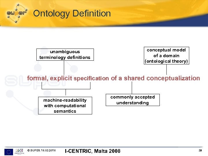 Ontology Definition conceptual model of a domain (ontological theory) unambiguous terminology definitions formal, explicit