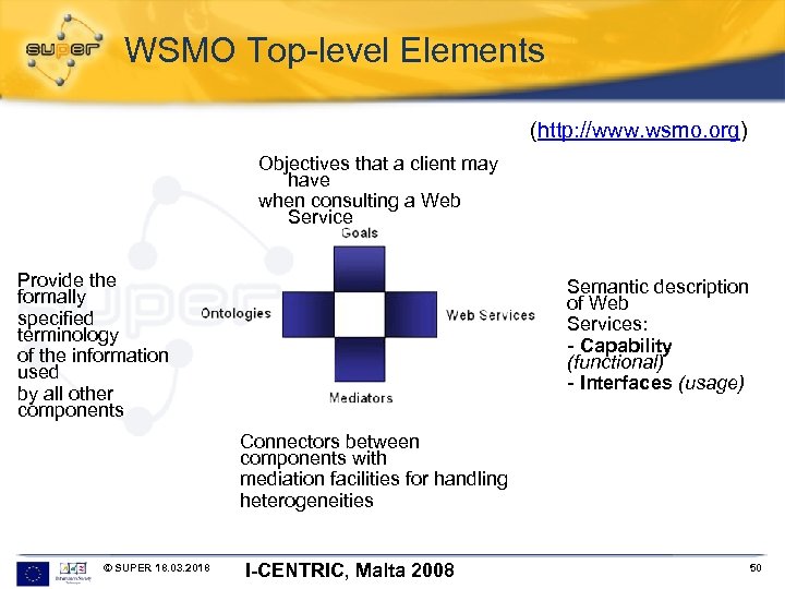 WSMO Top-level Elements (http: //www. wsmo. org) Objectives that a client may have when