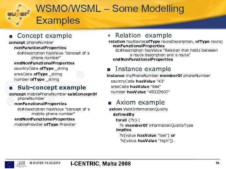 WSMO/WSML – Some Modelling Examples ■ Concept example concept phone. Number non. Functional. Properties