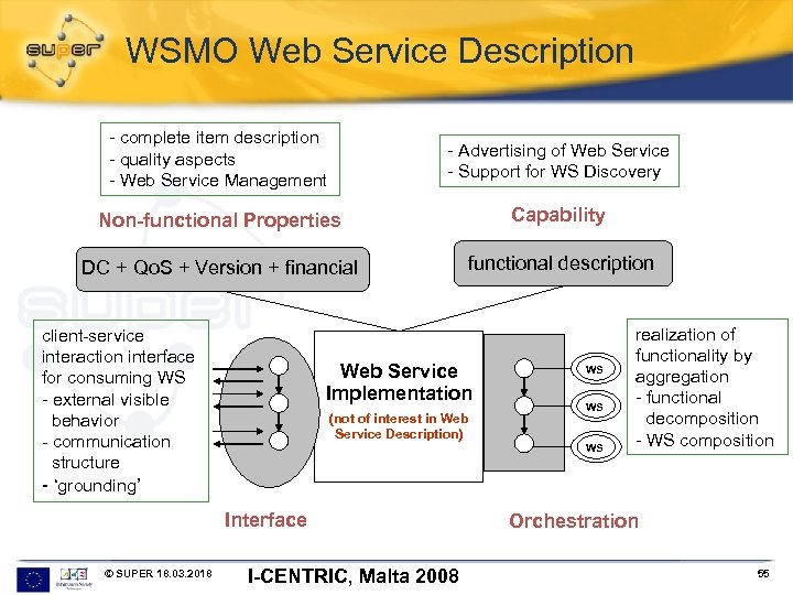 WSMO Web Service Description - complete item description - quality aspects - Web Service