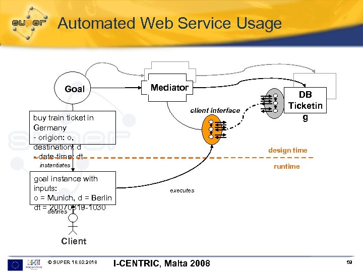 Automated Web Service Usage Goal buy train ticket in Germany - origion: o, destination: