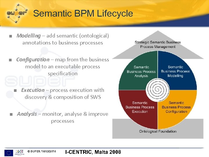 Semantic BPM Lifecycle ■ Modelling – add semantic (ontological) annotations to business processes ■