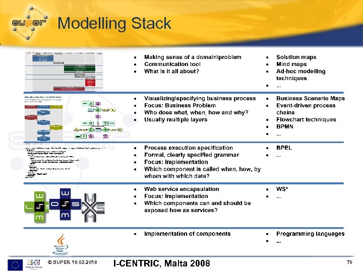 Modelling Stack © SUPER 18. 03. 2018 I-CENTRIC, Malta 2008 70 