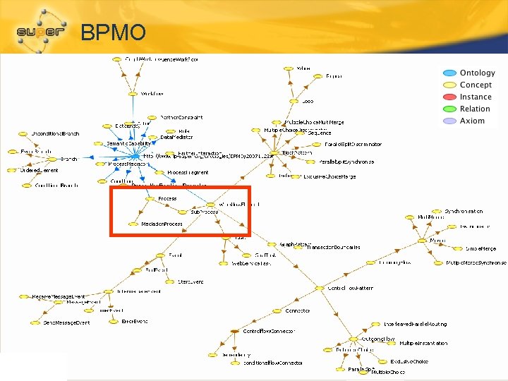 BPMO © SUPER 18. 03. 2018 I-CENTRIC, Malta 2008 81 