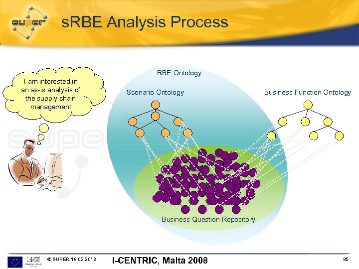 s. RBE Analysis Process RBE Ontology I am interested in an as-is analysis of