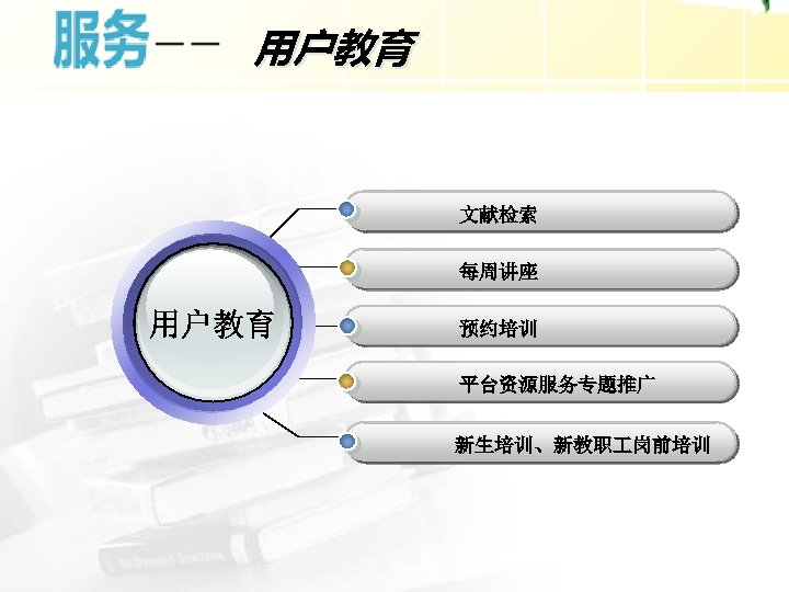 用户教育 文献检索 每周讲座 用户教育 预约培训 平台资源服务专题推广 新生培训、新教职 岗前培训 