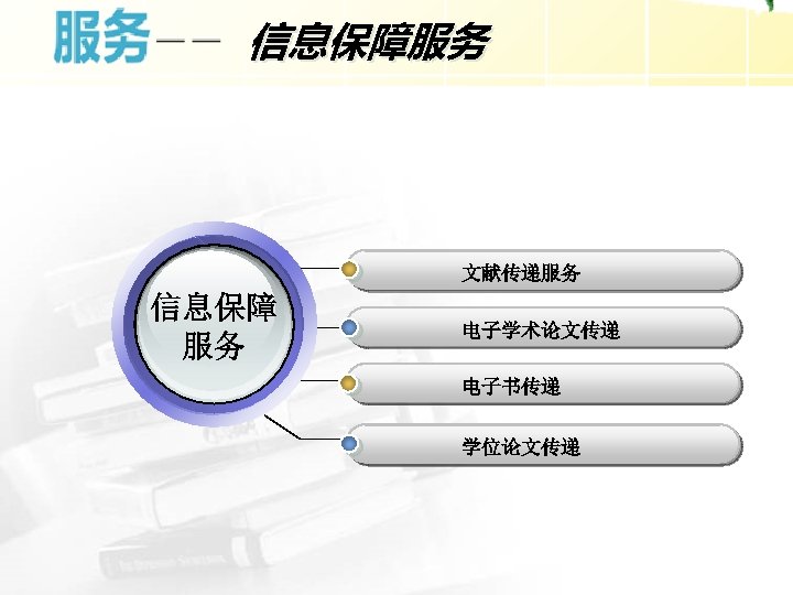 信息保障服务 服务 文献传递服务 信息保障 服务 电子学术论文传递 电子书传递 学位论文传递 