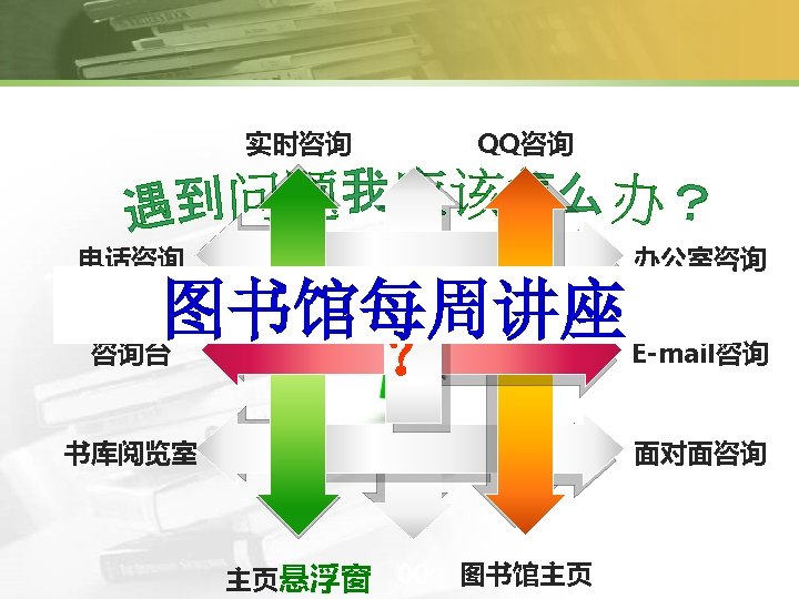 实时咨询 QQ咨询 办公室咨询 电话咨询 图书馆每周讲座 咨询台 ？ 书库阅览室 E-mail咨询 面对面咨询 主页悬浮窗 00 图书馆主页 