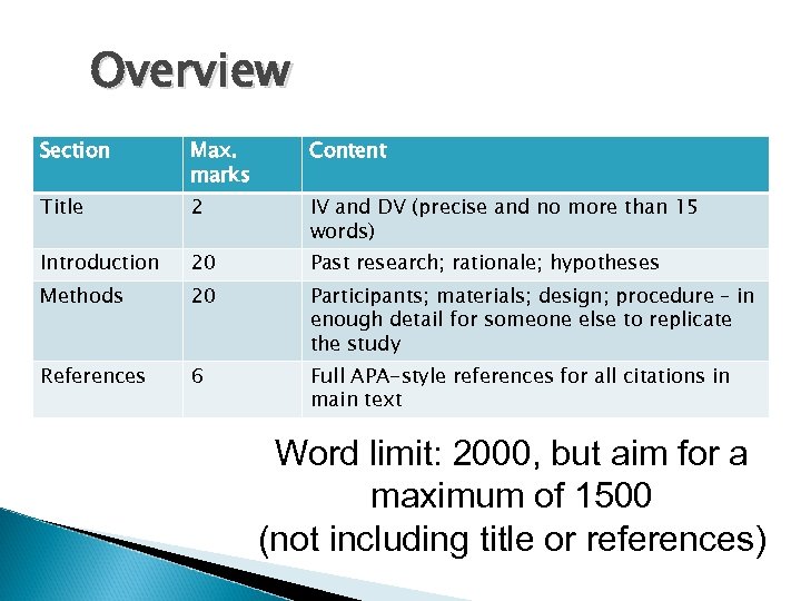 Overview Section Max. marks Content Title 2 IV and DV (precise and no more