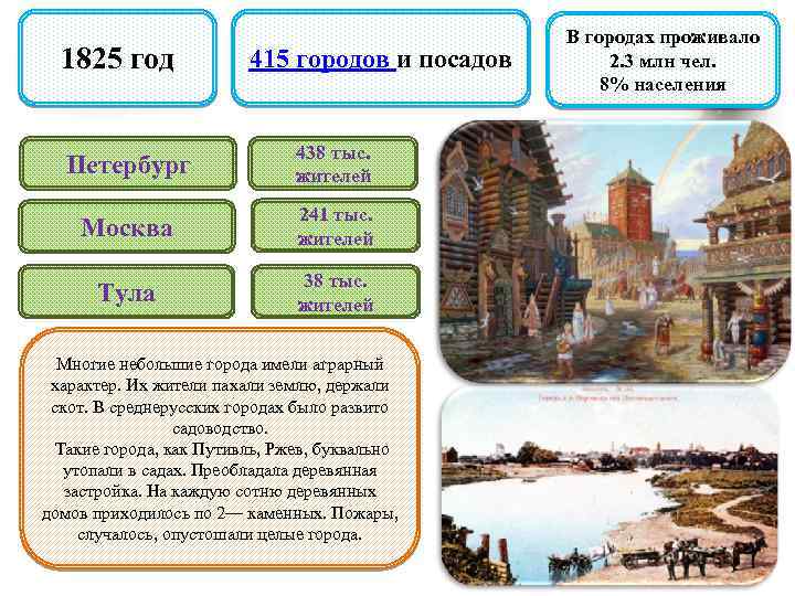 1825 год 415 городов и посадов Петербург 438 тыс. жителей Москва 241 тыс. жителей
