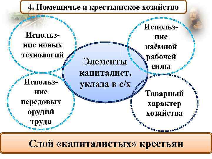 Помещичье хозяйство