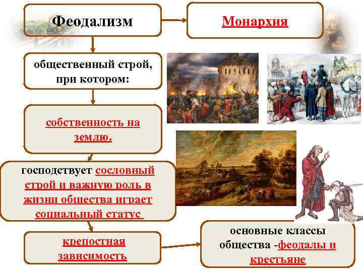 Сословный характер. Феодальный Строй на Руси. Возникновение феодализма. Феодальный Строй в Европе. Феодальные государства в истории.