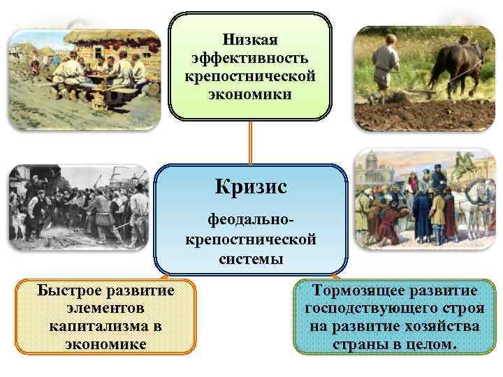 Кризис феодально крепостнической системы. Разложение феодально-крепостнической системы. Процесс разложения феодально-крепостнической системы. Разложение феодально-крепостнической системы хозяйства это. Кризис феодально крепостнической системы таблица.