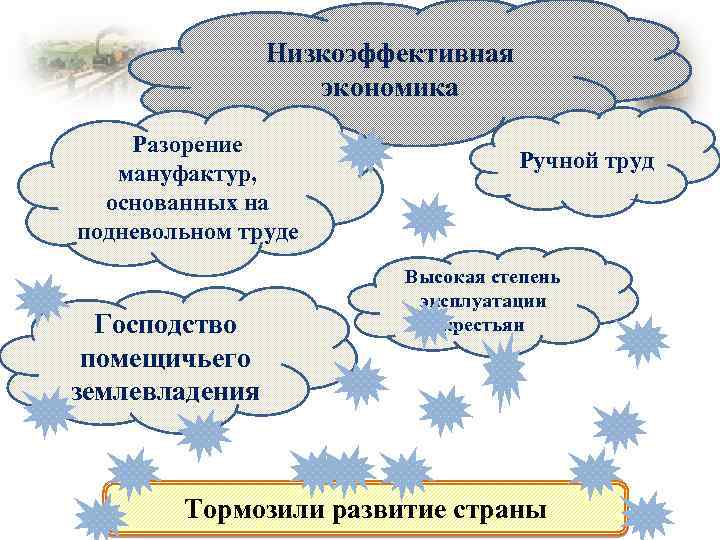 Низкоэффективная экономика Разорение мануфактур, основанных на подневольном труде Господство помещичьего землевладения Ручной труд Высокая