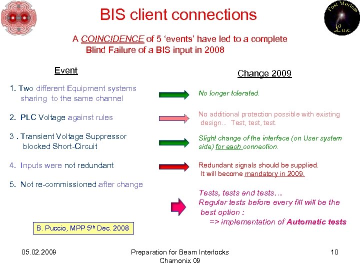 BIS client connections A COINCIDENCE of 5 ‘events’ have led to a complete Blind
