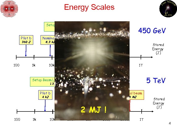 Energy Scales Setup Beam Limit - 1012 p 450 Ge. V 72 k. J