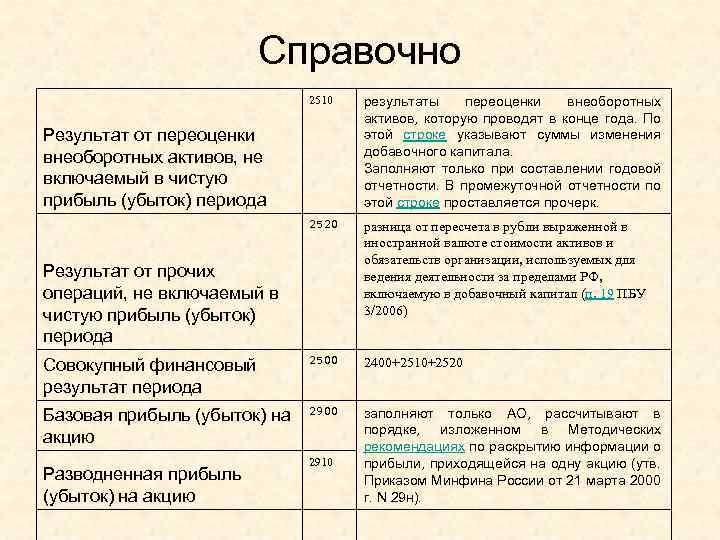 Результаты периодов. Переоценка внеоборотных активов. Результат переоценки внеоборотных активов. Переоценка внеоборотных активов в балансе это. Сумма переоценки внеоборотных активов.