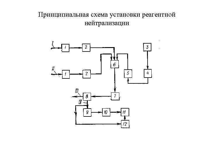 Принципиальная схема установки реагентной нейтрализации 