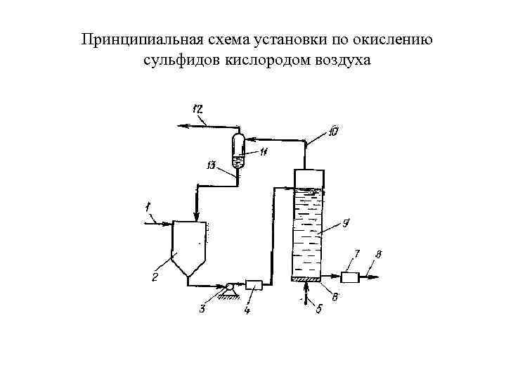 Принципиальная схема установки по окислению сульфидов кислородом воздуха 
