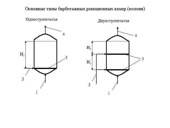 Основные типы барботажных реакционных камер (колонн) Одноступенчатая Двухступенчатая 4 4 Н 1 3 3