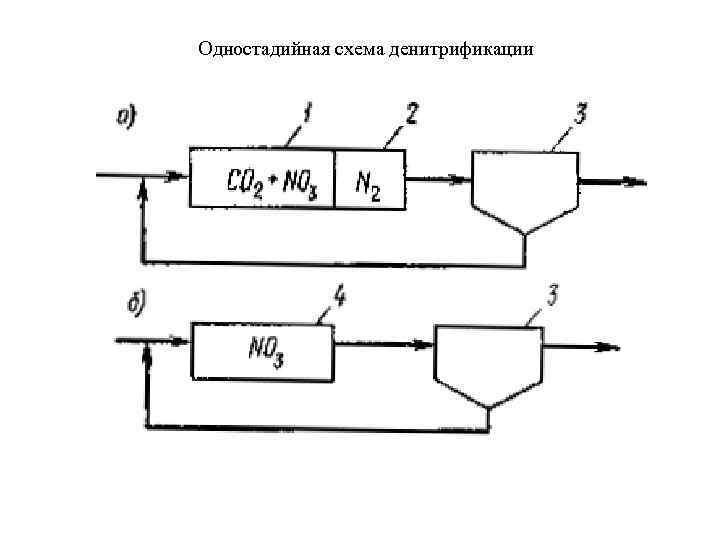 Одностадийная схема денитрификации 