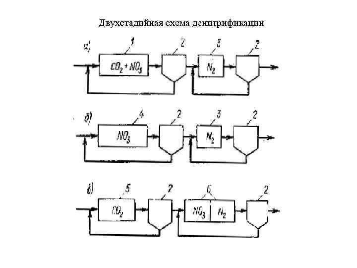 Двухстадийная схема денитрификации 