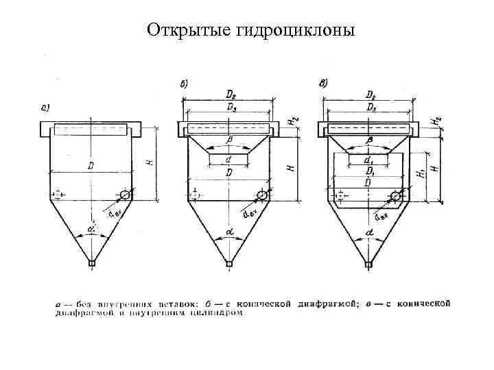 Открытые гидроциклоны 