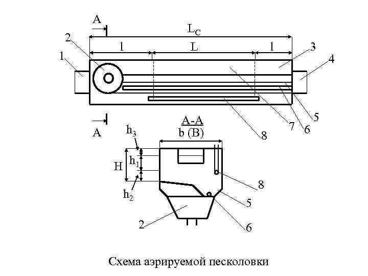 A 2 LC L l 1 A l A-A b (B) h 3 8