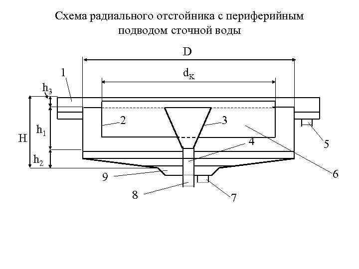 Схема двухъярусного отстойника