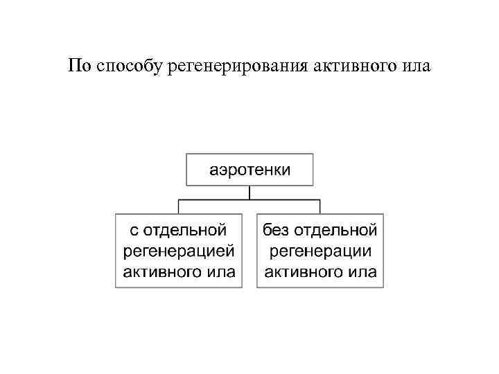 По способу регенерирования активного ила 