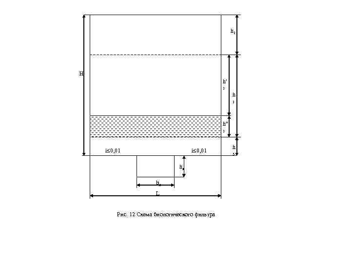 h 2 Н h' 1 h'' 1 i 0, 01 hл bл L Рис.